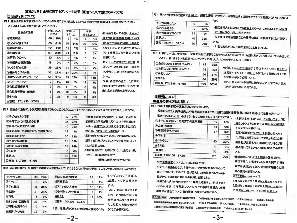 3区だより3号